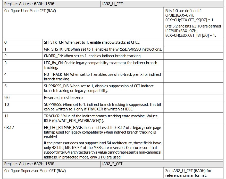 IA32_CET MSR register
