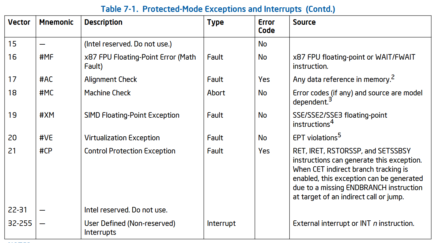 Exception vector table