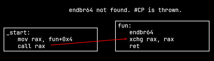 Target does not have endbr instruction